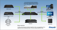 FMUSER DTV-5720-8 7 IP(UDP/RTP/SPTS/RTSP) in 1 IP(HTTP/UDP/HLS/RTMP) out IPTV Gateway Server